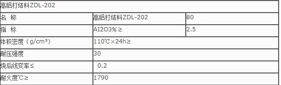 重要提醒：什么是打結料？打結料的使用有哪些？