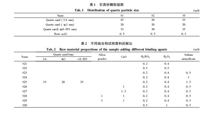 配料組成對硅質(zhì)搗打料性能的影響有哪些！來看看打爐料廠家是怎么介紹的吧