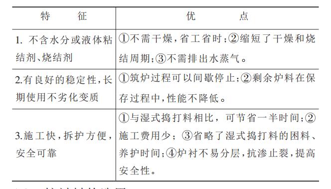 【干貨】無芯感應(yīng)電爐用中性干式搗打料介紹！趕緊收藏把！